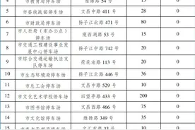 中秋国庆，扬州市机关事业单位内部停车场继续免费开放！图片