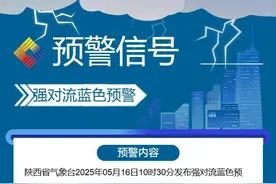 陕西省气象台发布强对流蓝色预警！雷暴冰雹！局地10级以上大风！图片