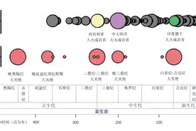 恐龙灭绝原因再探讨图片