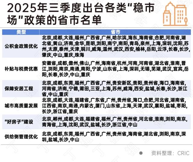 专家：年内房地产政策将保持较高发力