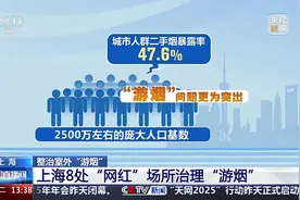 别做行走的污染源！上海8处网红场所治理“边走边抽烟”图片