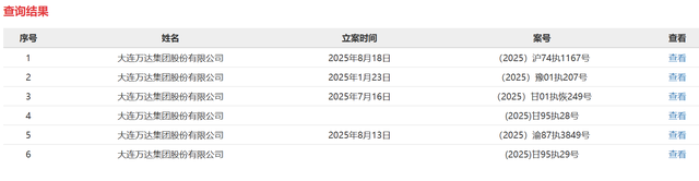 万达还剩多少家底