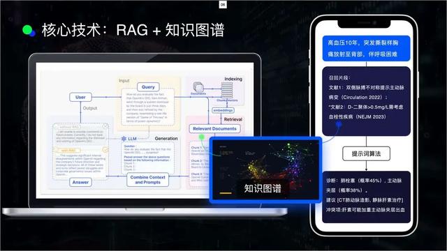 RAG实践技巧：将向量库降级为“语义路由器”，让答案更合理