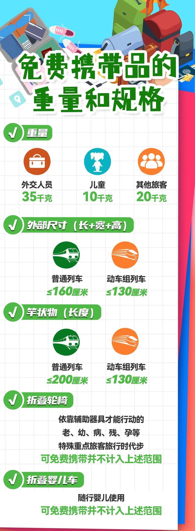 国庆出行你的行李能“通关”吗？