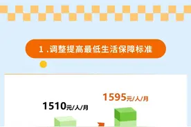 7月1日起，上海将调整最低生活保障等社会救助相关标准图片