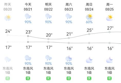 IP贵州，8月份已经盖起了羽绒被