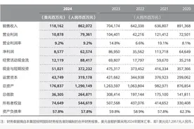 华为度过最艰难的时候了？ | 看财报图片