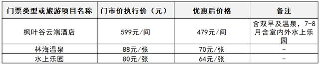 收藏！贵阳罗甸优惠大礼包，让你跟着票根去旅游！
