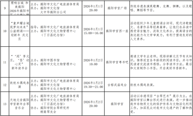 和美揭阳 活力古城--2026年元旦期间揭阳古城系列活动预告