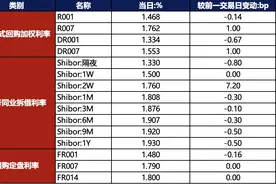 债市早报：特朗普当选美国总统；资金面仍偏宽松，债市有所回调图片