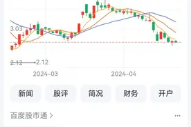 财信发展去年亏损2.5亿元 渝三峡A一季度扭亏为盈图片