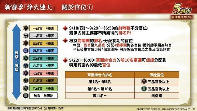 「三国志 霸道」新赛季「烽火连天」开幕！新功能「军马」登场