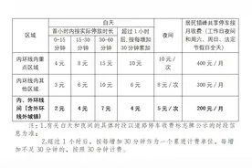 这些智慧道路停车场开始收费！具体位置、收费标准、相关规定……图片