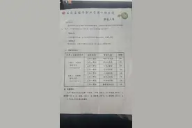 大专变职高？河北多名学生疑遭“招生骗局”图片