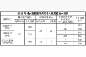 成都市2025年度城乡居民医保开始缴费啦图片