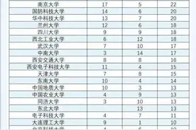 吉林大学培养两院院士数量居全国高校之首图片