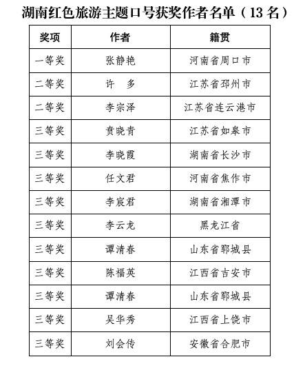 湖南红色旅游主题口号及形象标识征集获奖名单公布