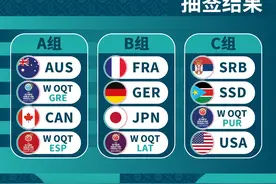 巴黎奥运男篮抽签：美国、塞尔维亚同组，日本遭遇法国、德国图片