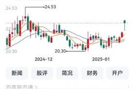 大股东拟转让所持19.25%股份 央企国机集团或入主川仪股份图片