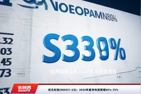 创元科技(000551.SZ)：2024年度净利润预增40%-70%视频封面