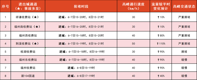 宝藏攻略来了！一键解锁国庆畅游榕城“不堵车”模式，快收藏！