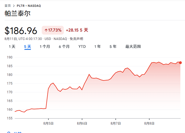 高盛对冲基金主管建议下半年做多美股