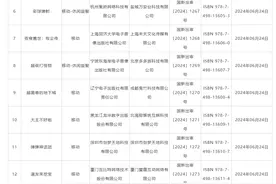 6月国产网络游戏审批信息公布，104款游戏获批图片