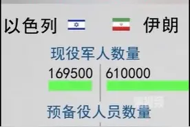 外媒对比伊以双方军事力量，伊朗的领先能体现直观实力上吗？图片