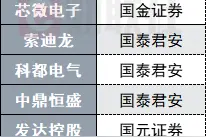 今年首批IPO现场检查落地两头部券商，全行业严阵以待图片