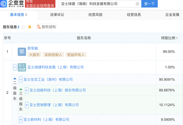 亚士创能等在海南投资成立科技发展公司
