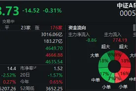 中证A500ETF集体收跌，成交额合计227亿元，持平上一交易日 | A500ETF观察图片