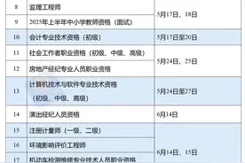 收藏！2025年考证时间表公布图片