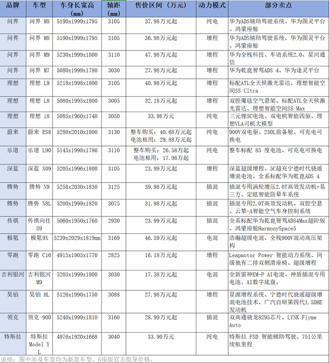 国庆黄金周车市实探：大6座SUV厮杀！有车型直降2万元，有品牌“兜底”购置税