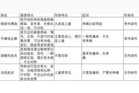 奇痒无比！这种夏天手上超爱长的“小水泡”，到底怎么对付呀？图片