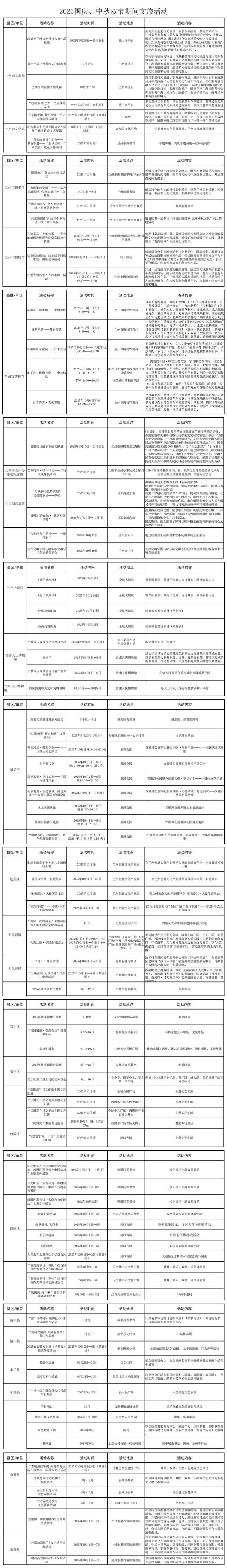 黄河之滨也很美 双节同庆游金城 兰州百场特色文旅活动庆华诞贺中秋