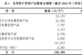 银行理财日益“焦虑” 相对公募已落后近3万亿；多元化投资需求或助力公募持续扩容图片