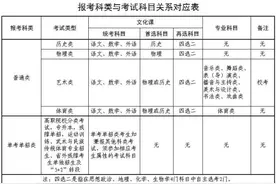 青海省2025年普通高考报名工作常见问题解答图片