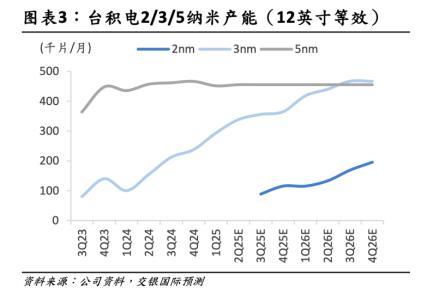 台积电被特朗普「盯上」了