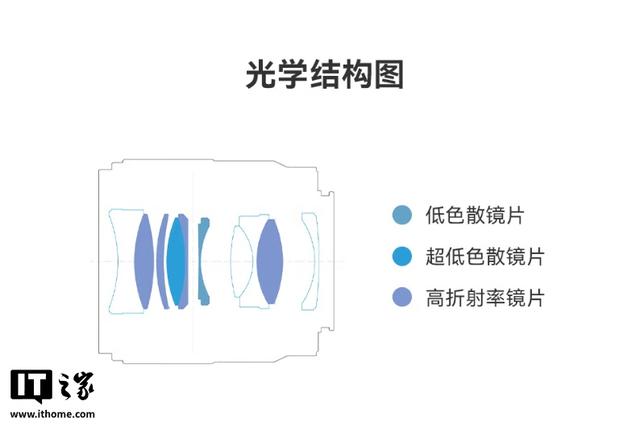 永诺50mm f/1.8 S DF全画幅镜头发布：到手价791元，适配索尼E口