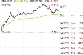 特斯拉市值重上1万亿美元！马斯克身家超3000亿美元图片