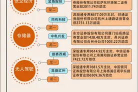 【图解】有色金属概念崛起，8.8亿资金买爆洛阳钼业图片