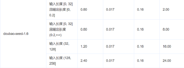 大模型价格战逆转？深扒17家厂商最新定价，竟有超7成在涨价