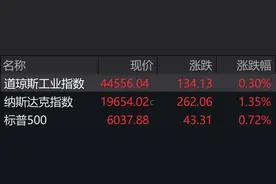 盘前必读丨中方多管齐下反制美对华加征关税；多平台宣布上线DeepSeek大模型图片