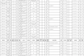 32个岗位！武警宁夏总队招聘文职人员图片