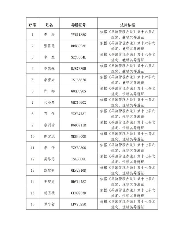 张家界16名导游资格被撤销、注销