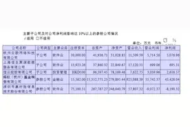 基金代销也转暖？蚂蚁基金上半年净利润增超360%图片