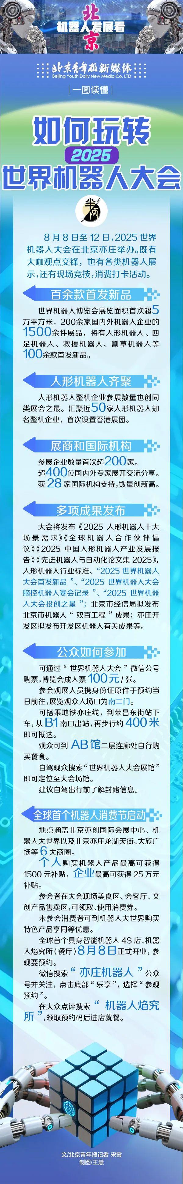 人从众……“机器人大会”成遛娃新去处！如何玩儿转？一图看懂丨半两财经