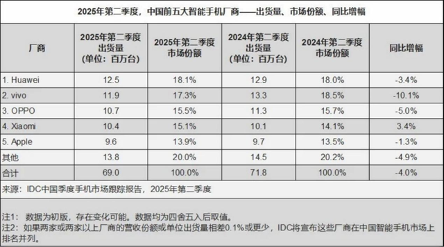 补贴退潮，暗战升级：2025，手机江湖进入硬核时刻