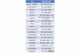 华西医院第一住院大楼全面改造 6月起，这些科室住院地址有变→图片