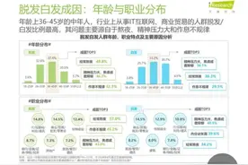第一批00后已开始植发！男性容貌焦虑为什么越来越严重图片